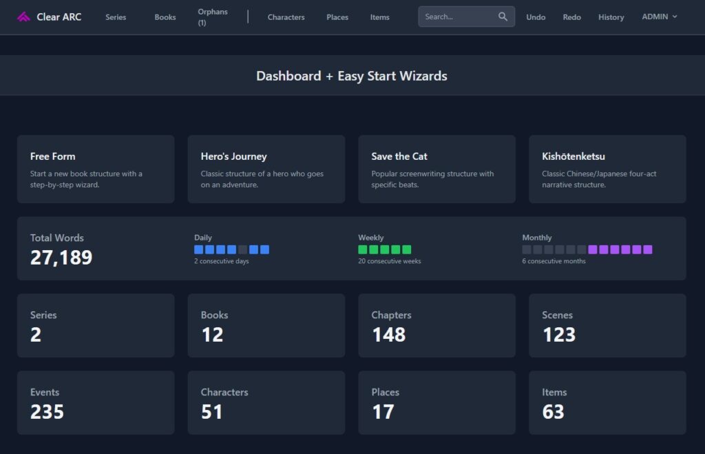 image of ClearARC dashboard showing the number of words, chapters, books written so far, and how often the user has checked in per day, week, month, which helps for continuity